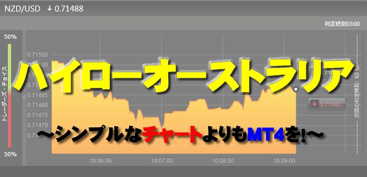 ハイローオーストラリア　MT4を使おう１