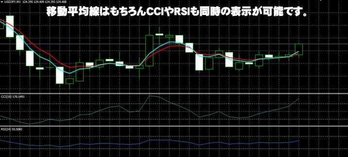 ハイローオーストラリア　MT4を使おう2