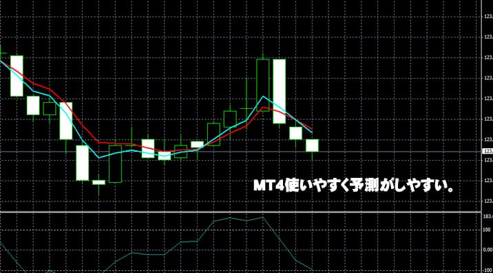 ハイローオーストラリアMT4