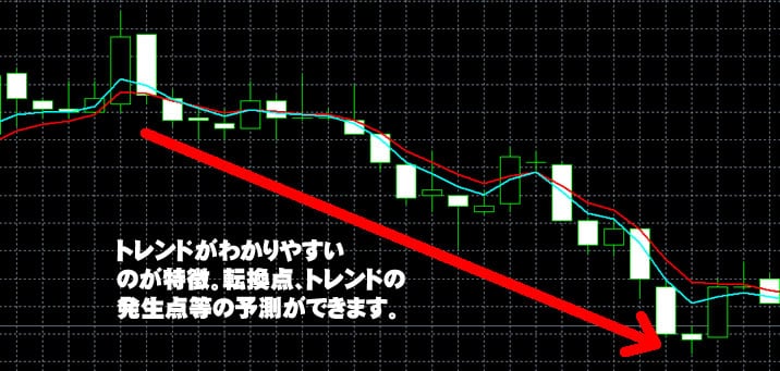 ハイローオーストラリアMT4二つ目