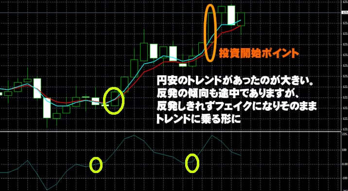 ハイローオーストラリア実戦3