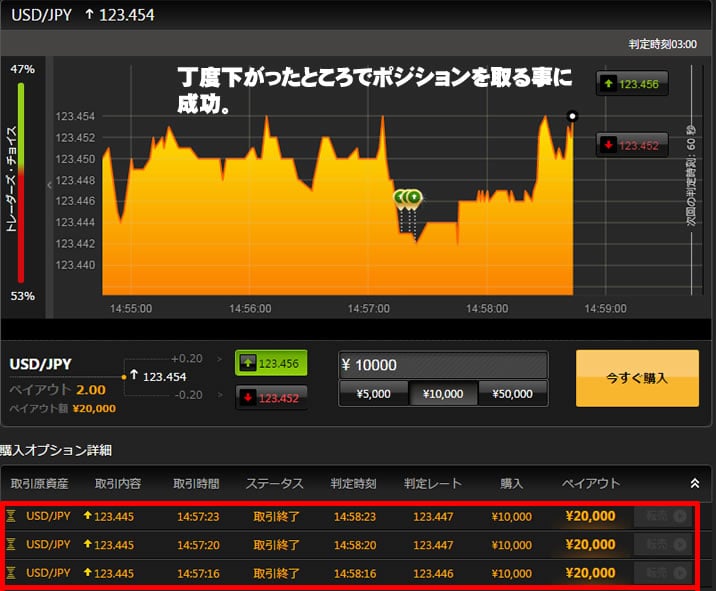 ハイローオーストラリア実戦取引2