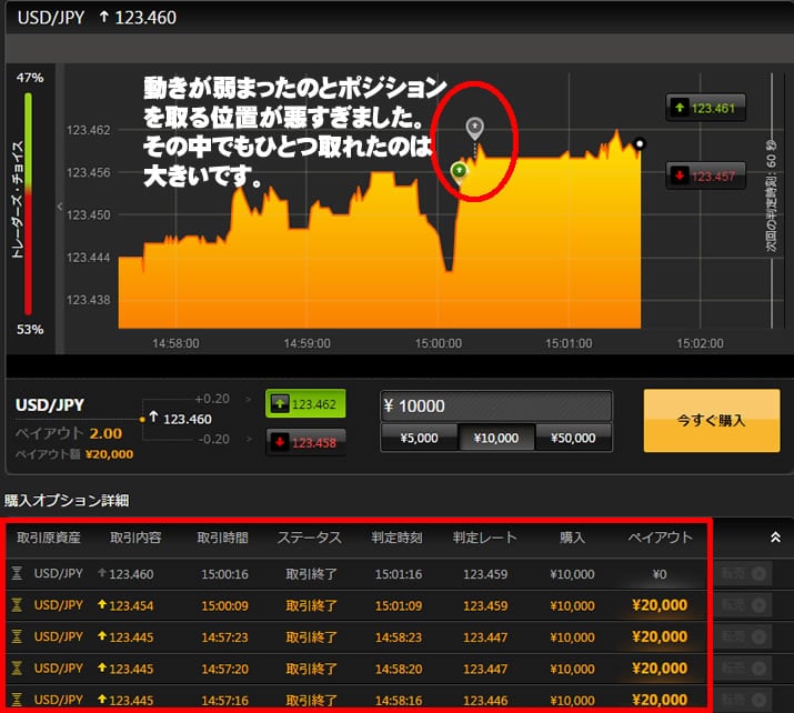 ハイローオーストラリア実戦取引3