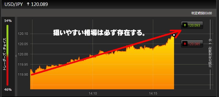 ハイローオーストラリアで1分スプレッドオンデマンド！狙いやすいポイント