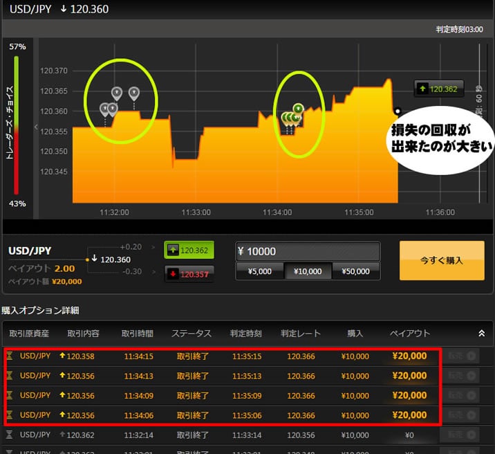 ハイローオーストラリア実戦取引4