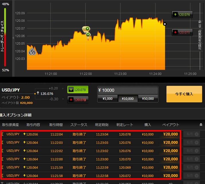 ハイローオーストラリア実戦取引4