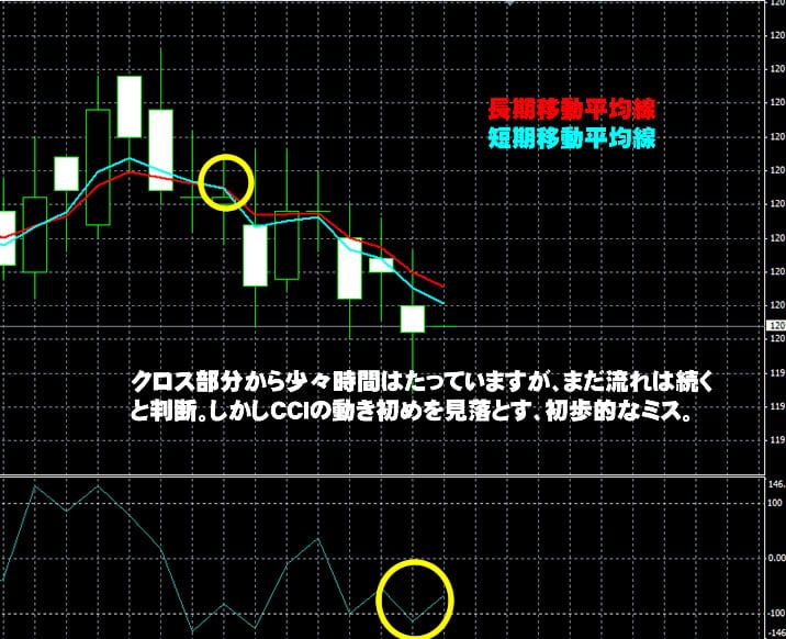 ハイローオーストラリア実戦取引1