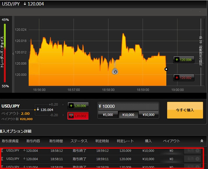 ハイローオーストラリア実戦取引2