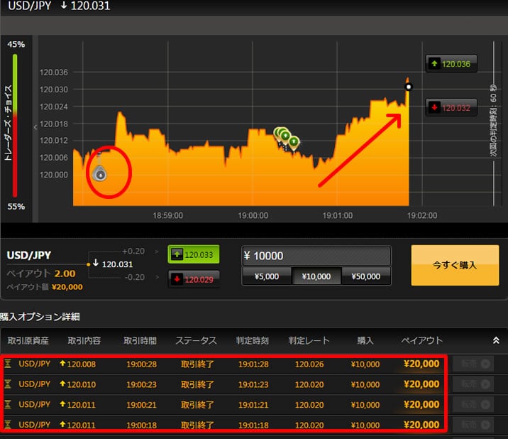 ハイローオーストラリア実戦取引4