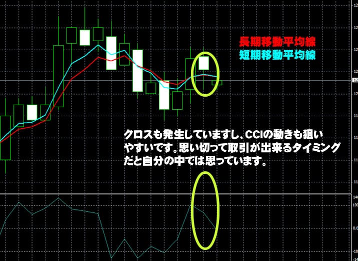 ハイローオーストラリア実戦取引 ハイローオーストラリア実戦取引