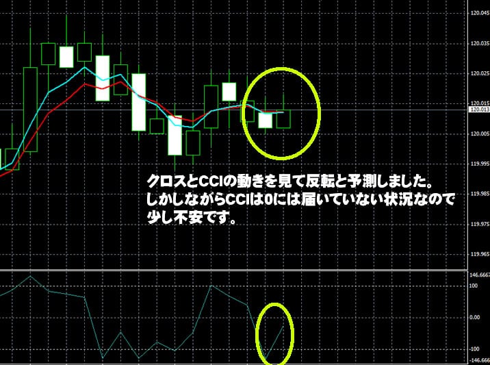 ハイローオーストラリア実戦取引 ハイローオーストラリア実戦取引