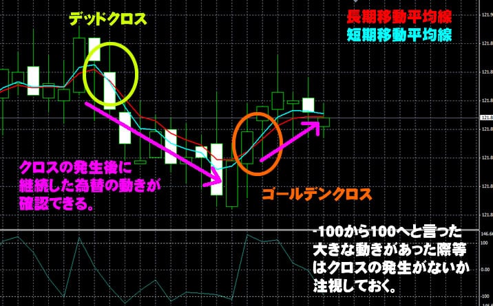 ハイローオーストラリアMT4