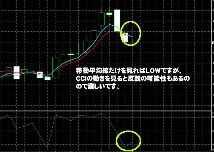 ハイローオーストラリア実戦取引