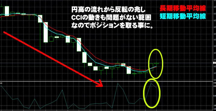 ハイローオーストラリア実戦取引