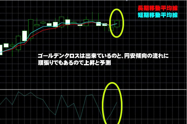 ハイローオーストラリア実戦取引 ハイローオーストラリア実戦取引