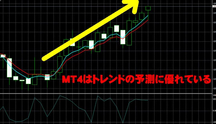 ハイローオーストラリア　MT4を使う利点