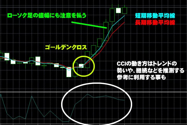 ハイローオーストラリアをトレンドを読む