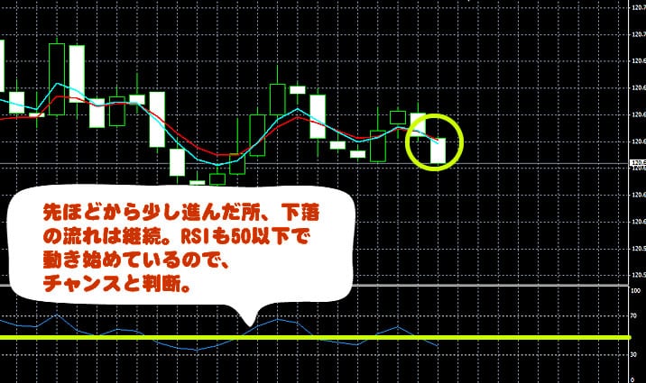 ハイローオーストラリア実戦取引初心者向け