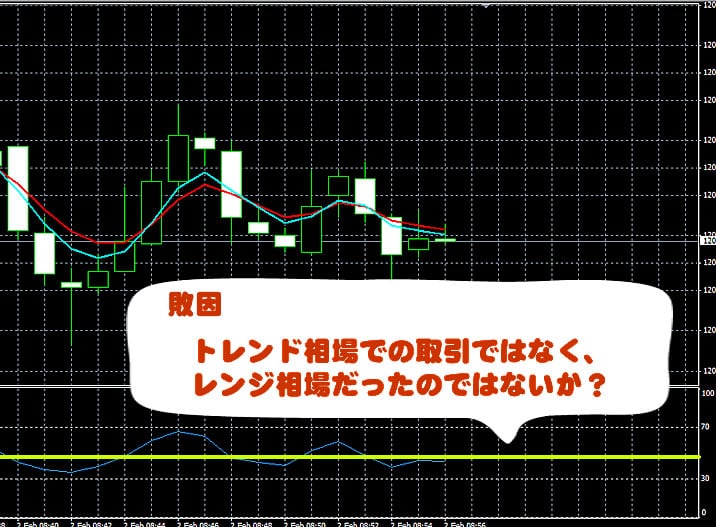 ハイローオーストラリア実戦取引初心者向け