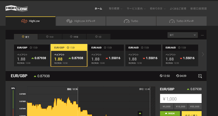 High Low Australiaの取引画面