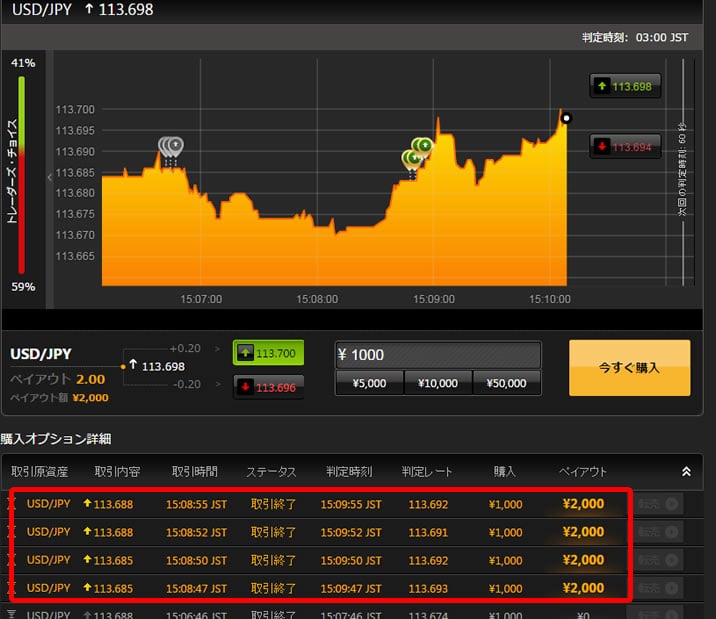 ハイローオーストラリア　実戦取引