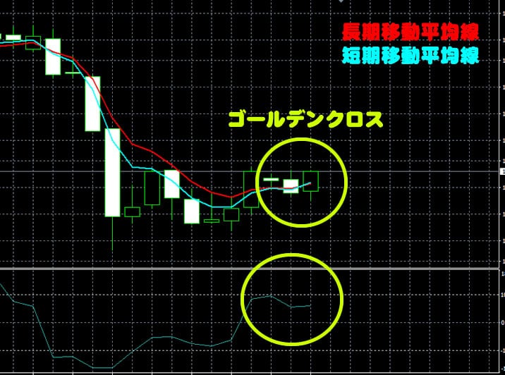 ハイローオーストラリア　実戦取引