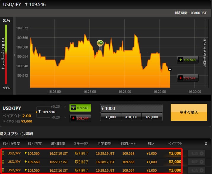 ハイローオーストラリア　実戦取引