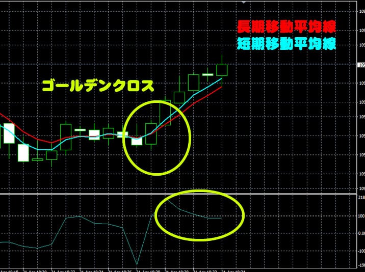 ハイローオーストラリア　ゴールデンクロス攻略