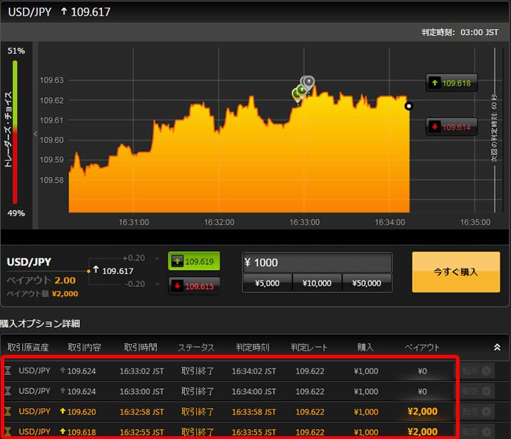 ハイローオーストラリア　実戦取引
