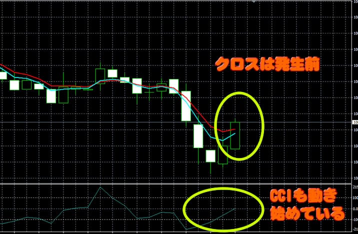 ハイローオーストラリア日経平均で取引3