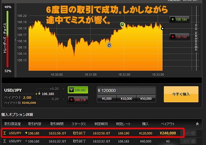 ハイローオーストラリア　実戦取引４