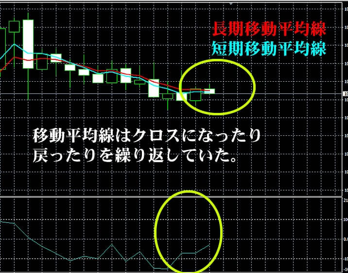 ハイローオーストラリア　金曜日の実戦取引