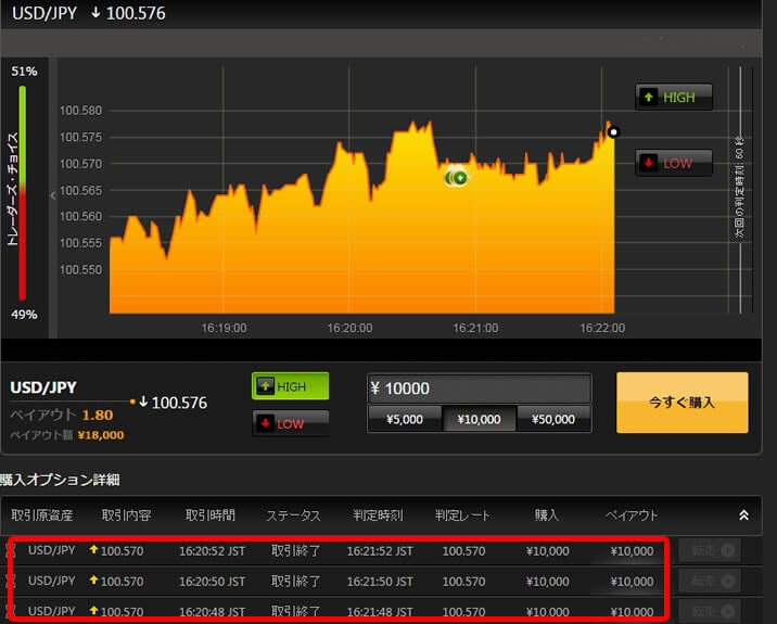 ハイローオーストラリア　金曜日の実戦取引