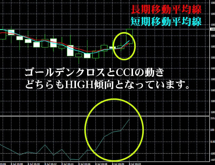 ハイローオーストラリア　金曜日の実戦取引