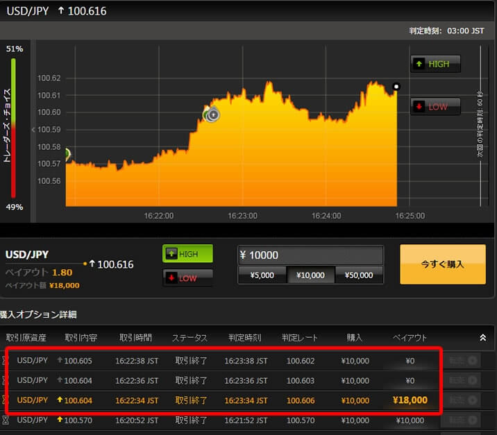 ハイローオーストラリア　金曜日の実戦取引