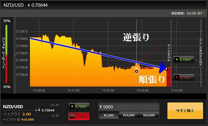 HighlowAustralia順張り