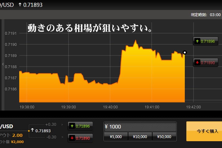 ハイローオーストラリアの動きのある取引チャート