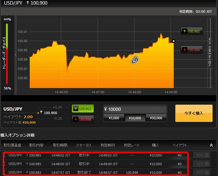 ハイローオーストラリアの実戦取引2