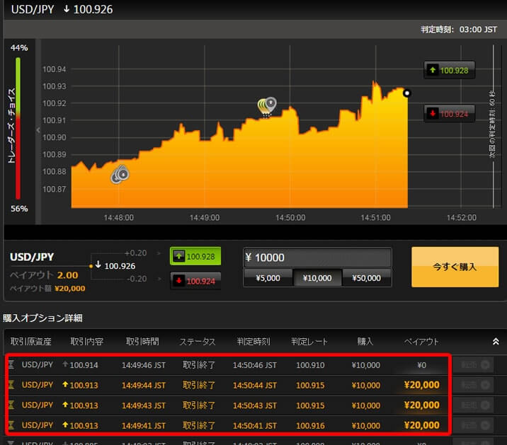 ハイローオーストラリアの実戦取引4