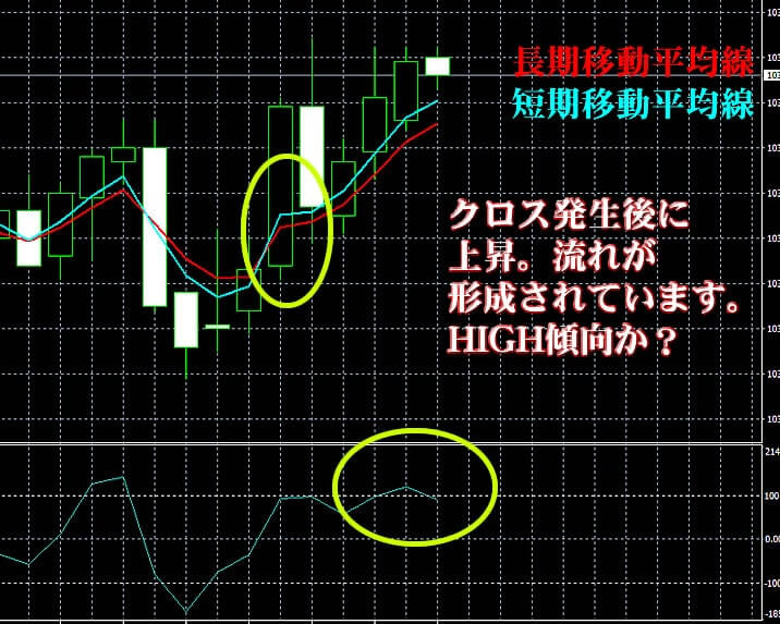 ハイローオーストラリア実戦取引画像①