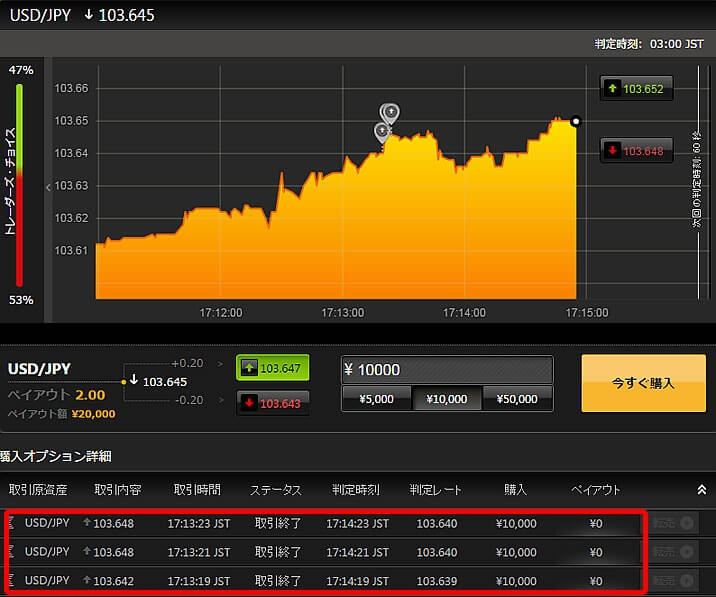 ハイローオーストラリア実戦取引の画像②