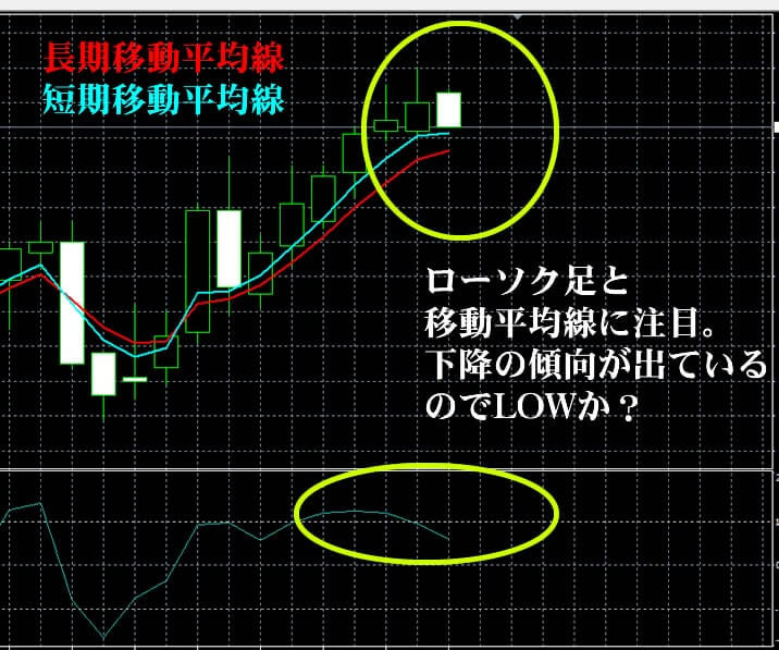 ハイローオーストラリア実戦取引の画像③