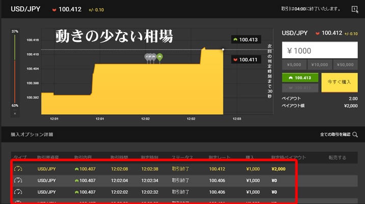 ハイローオーストラリア実戦取引5