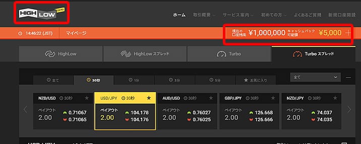 取引中だからこそ知りたいハイローオーストラリアデモ口座