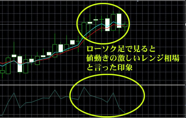 ハイローオーストラリア レンジ相場の結果3