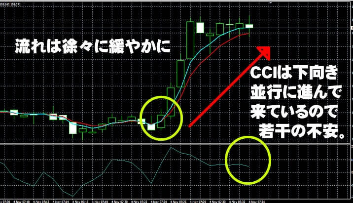 ハイローオーストラリアの実戦取引1