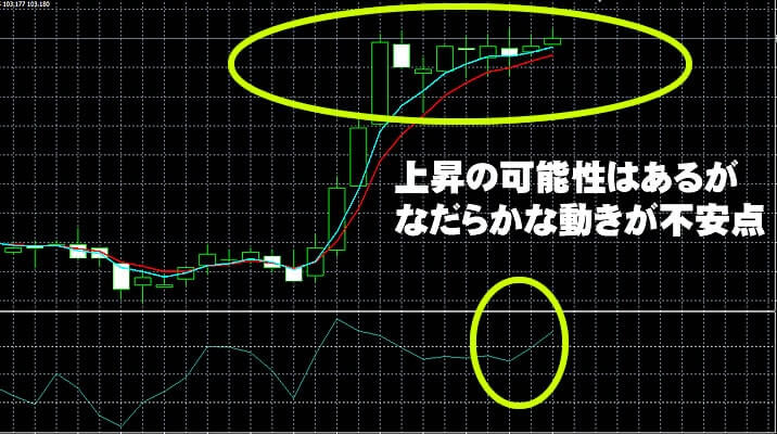 ハイローオーストラリアの実戦取引1