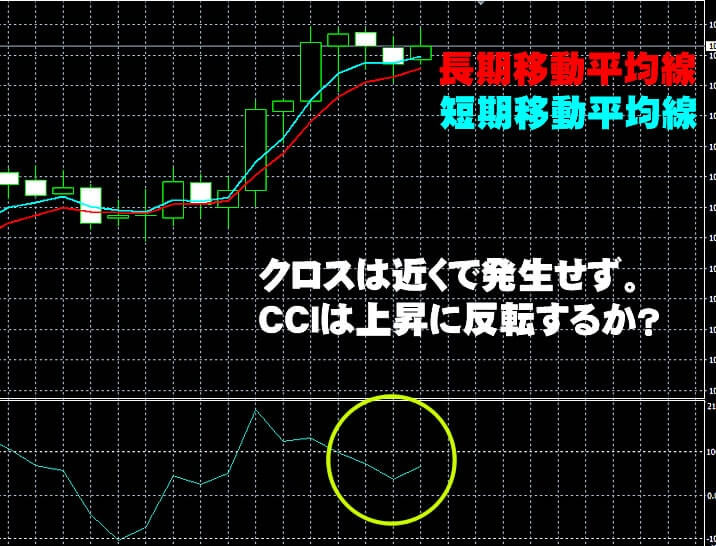 ハイローオーストラリアの金曜の実戦取引１