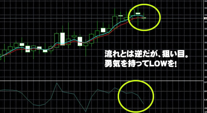 ハイローオーストラリアの実戦取引4