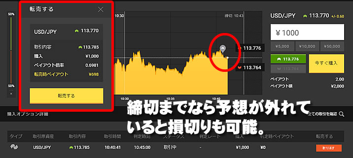 転売の価値